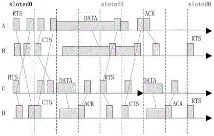 Method for node to access multiple channels exactly and efficiently in underwater cognitive network