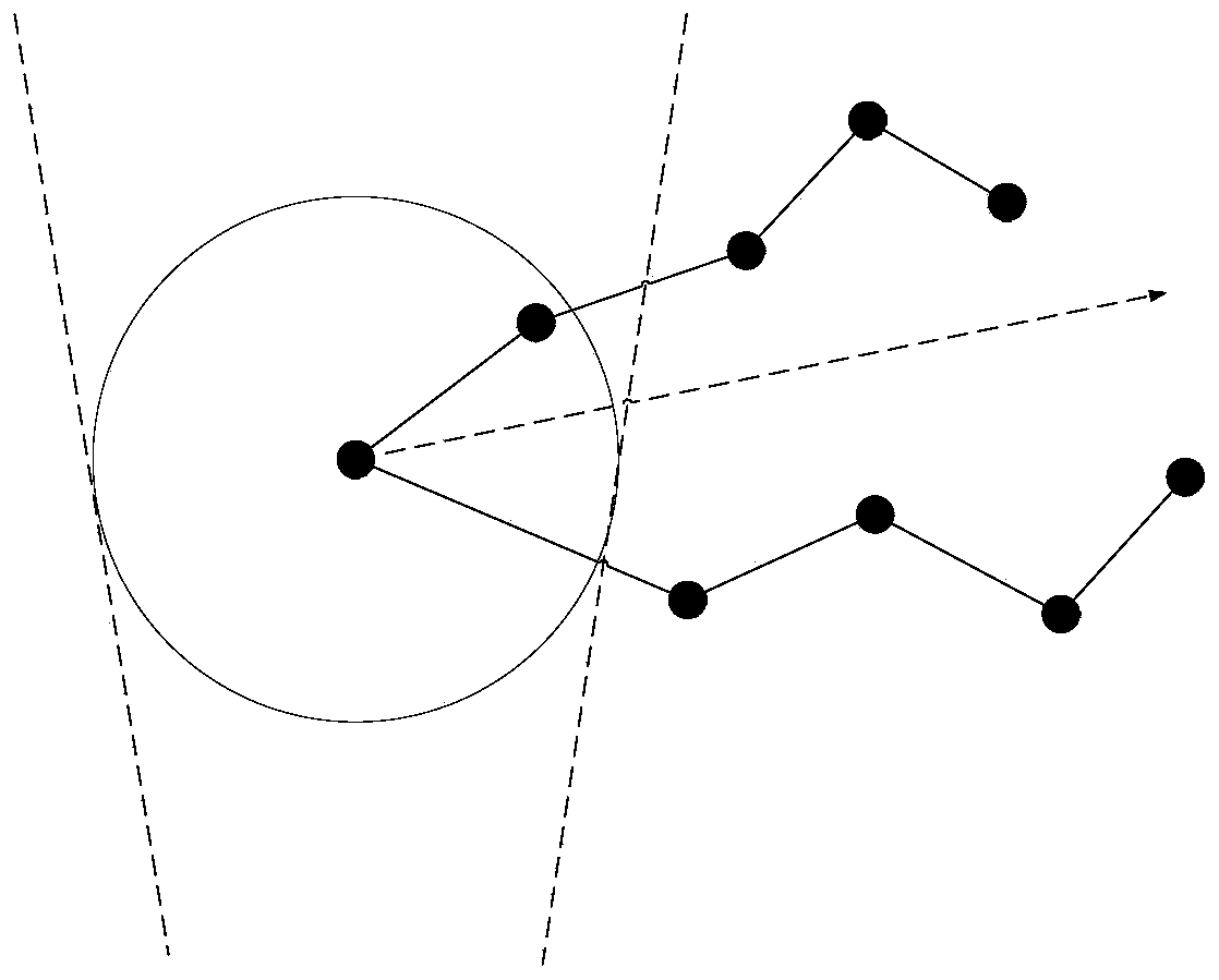 Source location privacy protection method based on a fan-shaped area in wsns