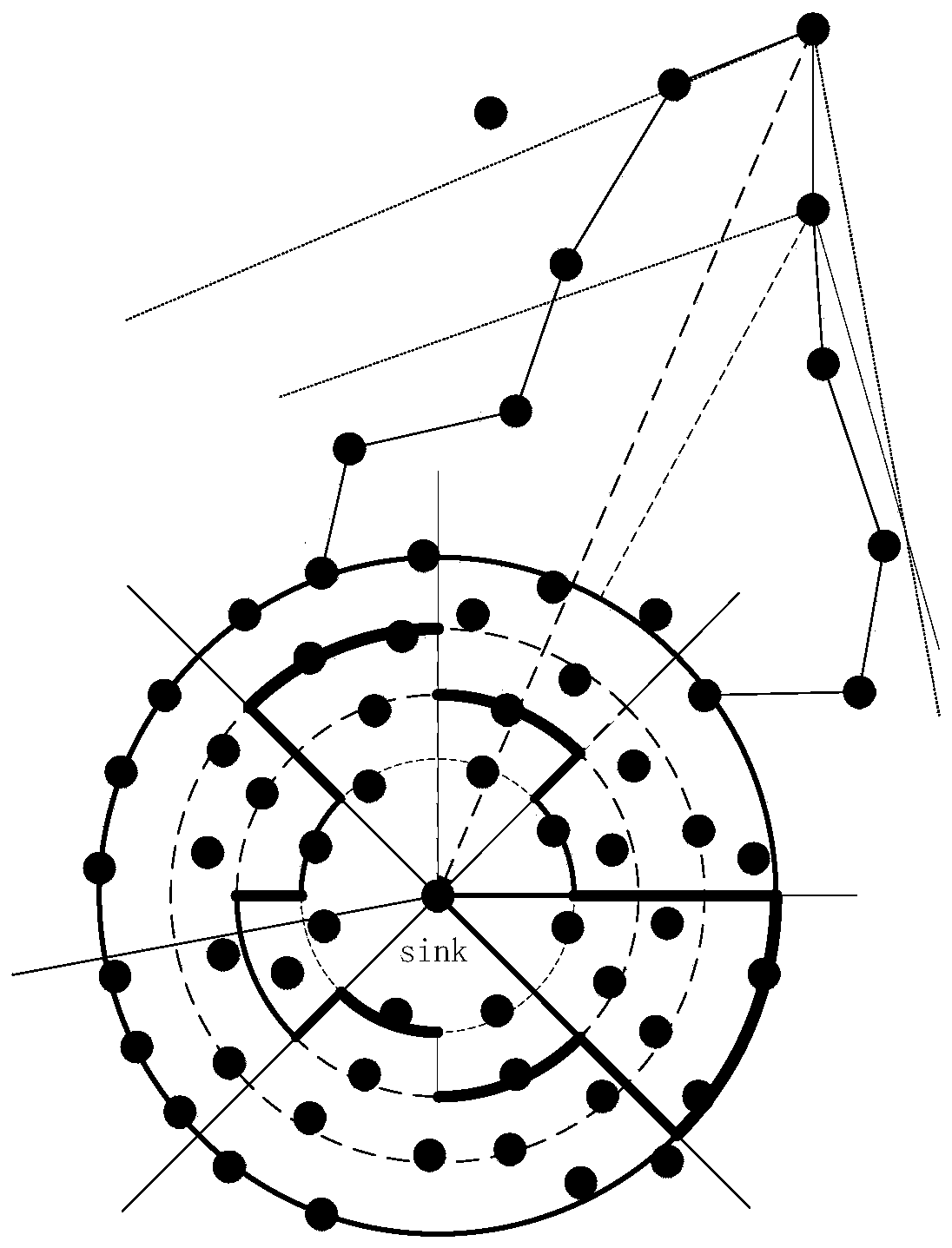 Source location privacy protection method based on a fan-shaped area in wsns