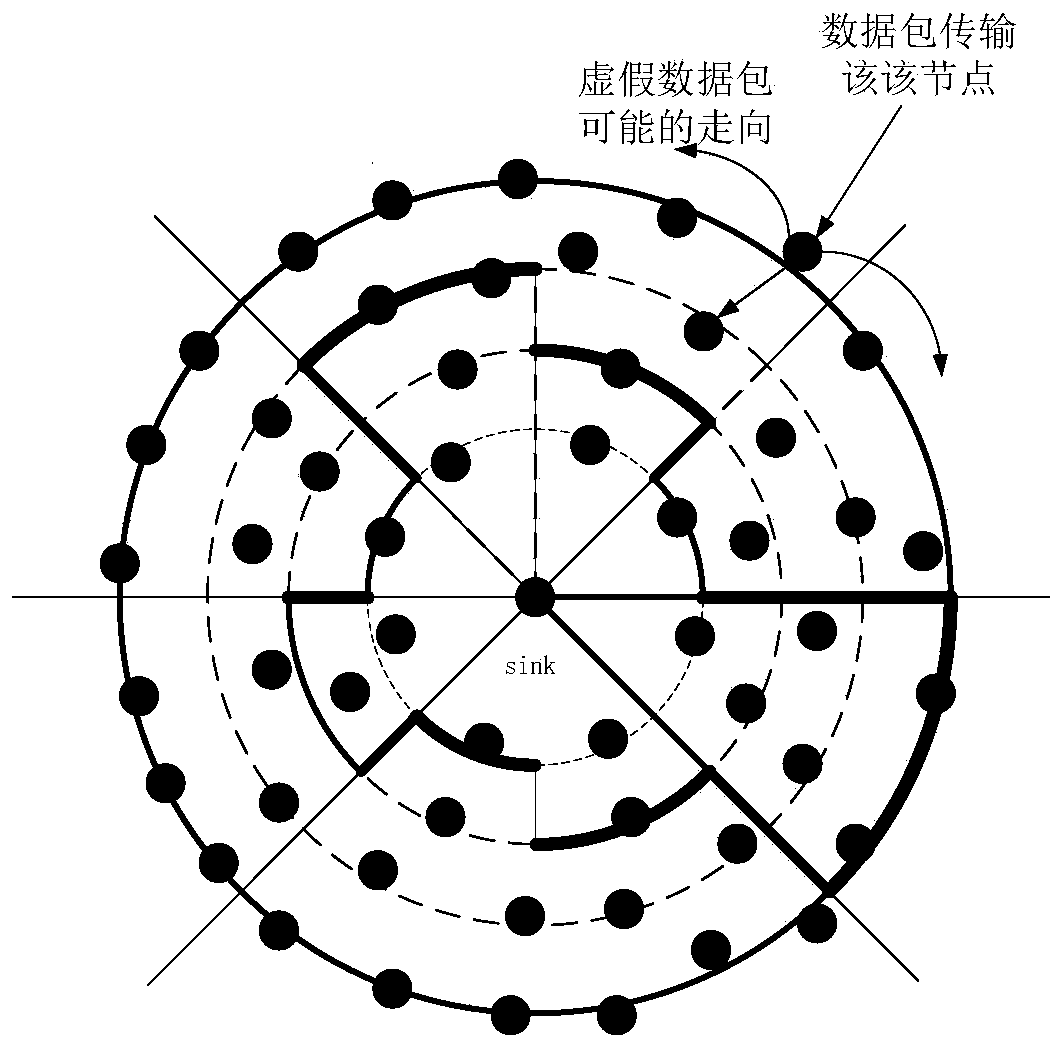 Source location privacy protection method based on a fan-shaped area in wsns