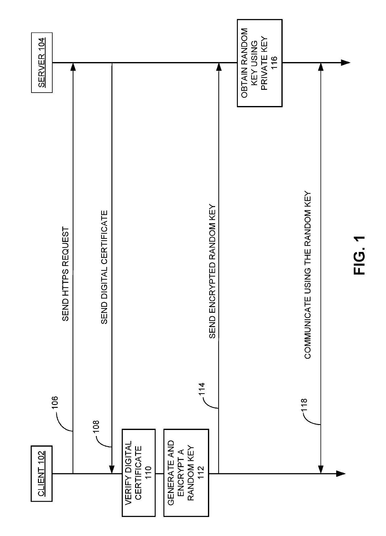 Method and system for secure data transmission