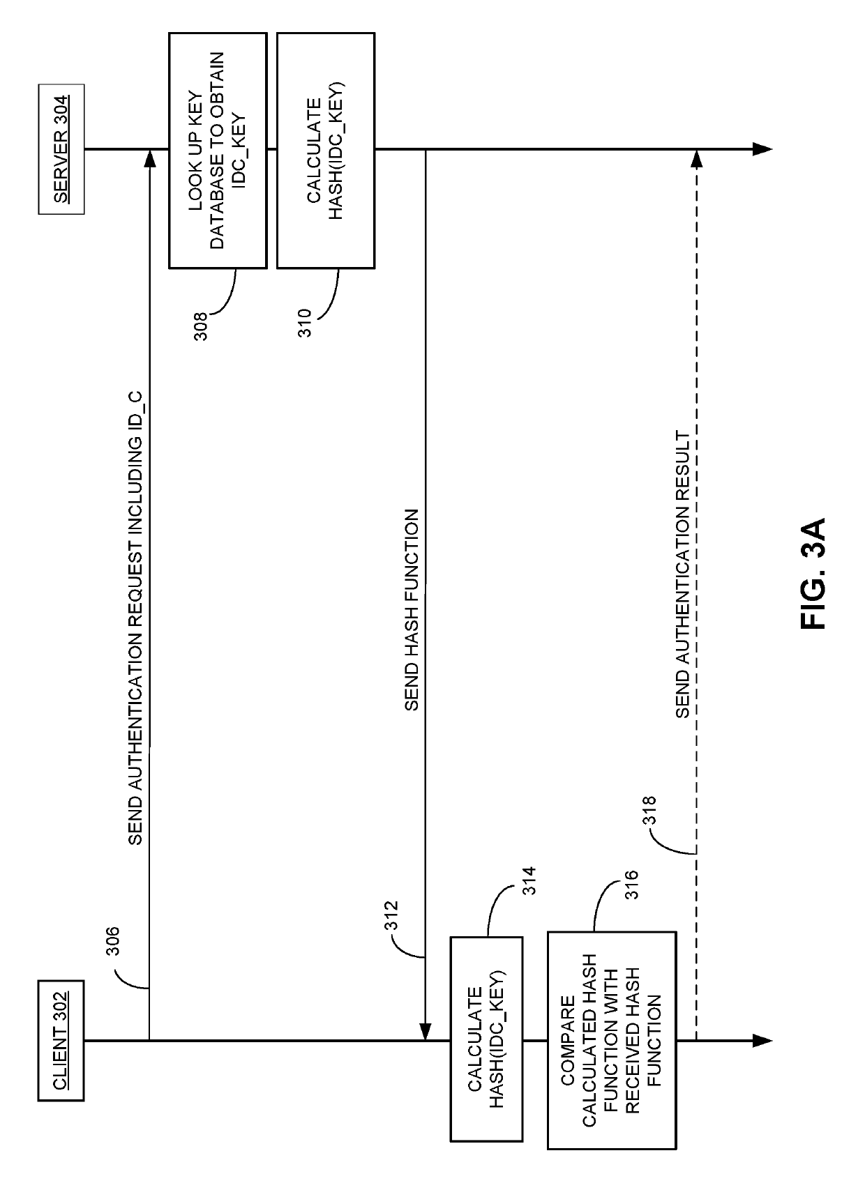 Method and system for secure data transmission