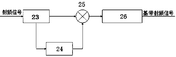 Microwave broadband instant frequency measurement receiving system