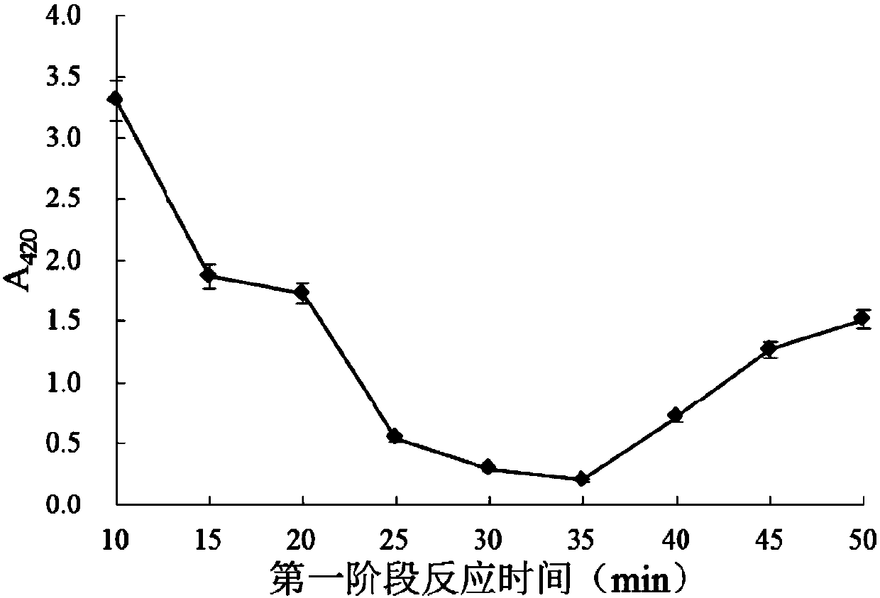 Method for preparing tobacco flavor precursor by cysteine ​​tracing method in aqueous phase and its products and applications