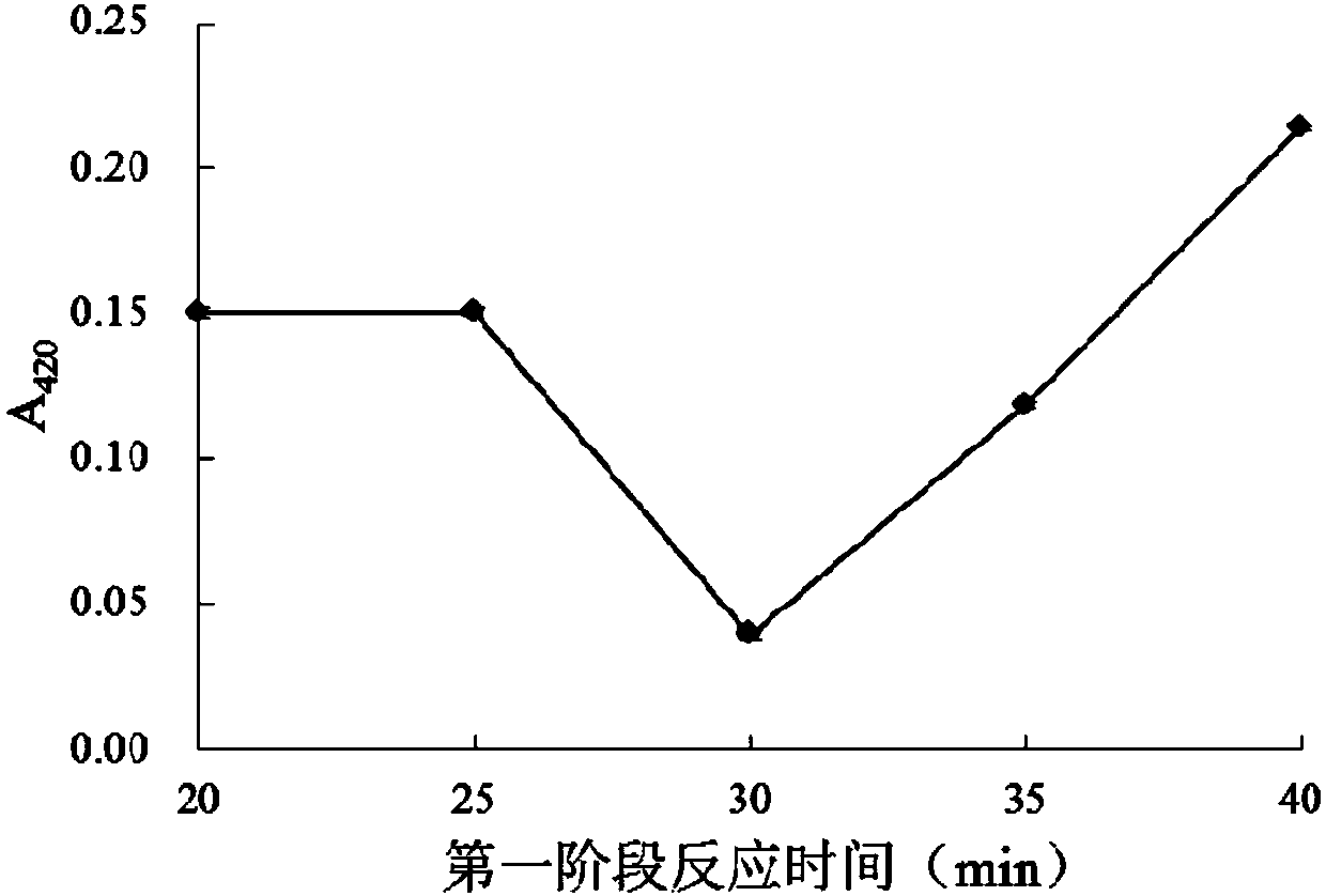 Method for preparing tobacco flavor precursor by cysteine ​​tracing method in aqueous phase and its products and applications