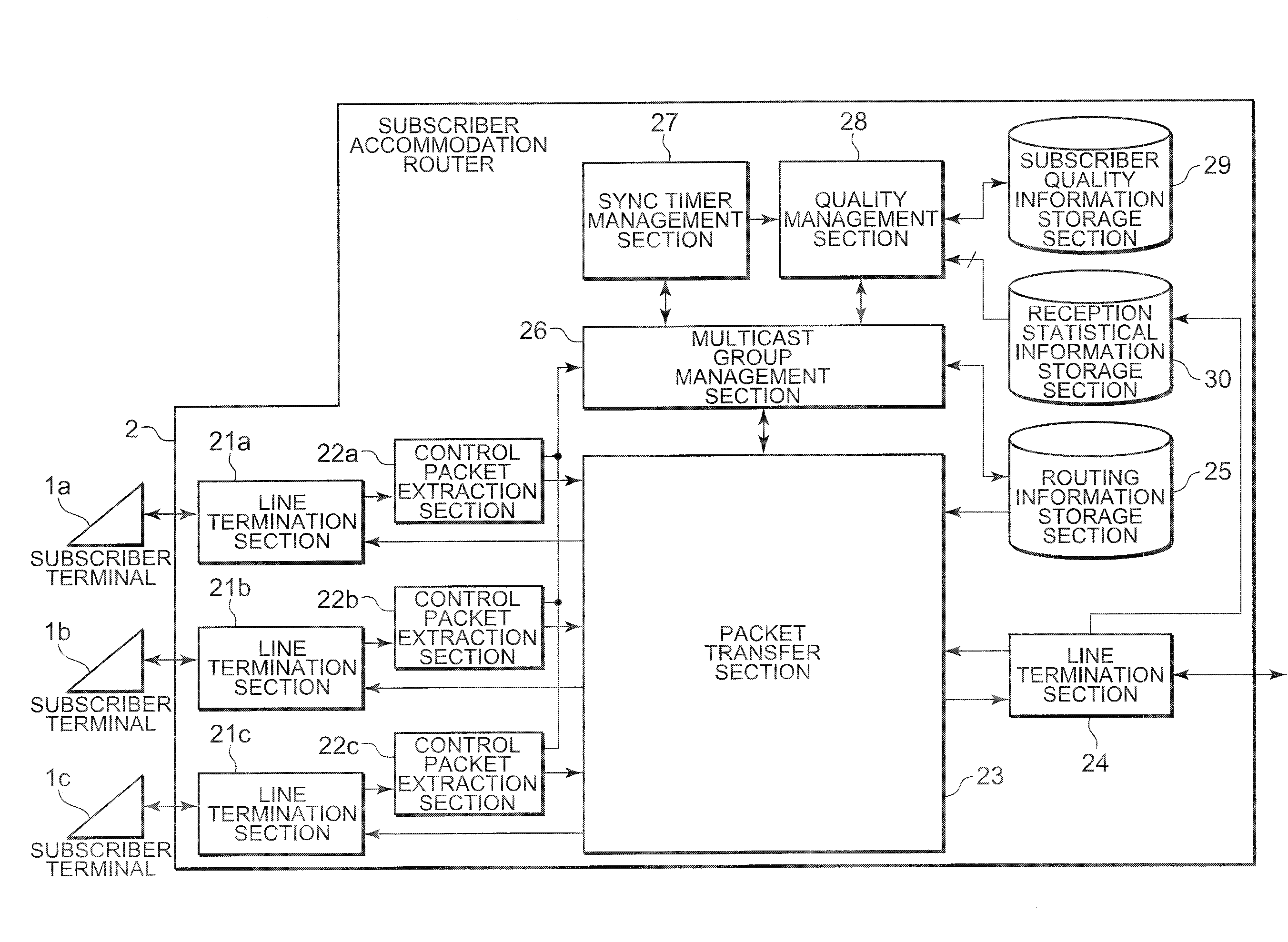 Method and system for measuring packet delivery quality