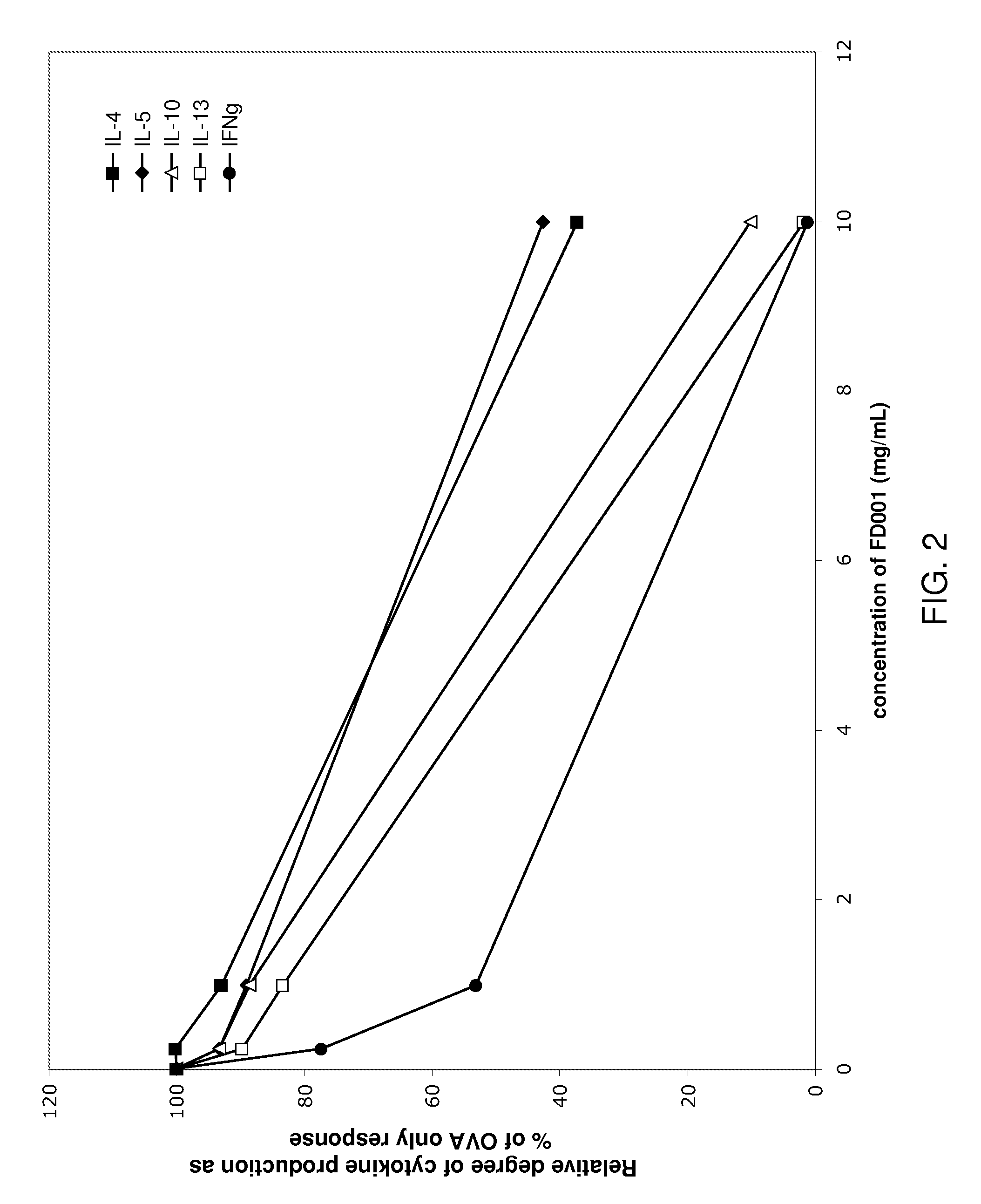 Combination Therapy Comprising Actinidia and Steroids and Uses Thereof
