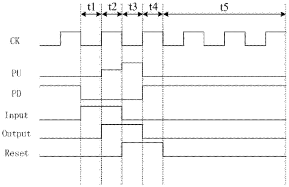 Shift register, driving method thereof, gate driving circuit and display device