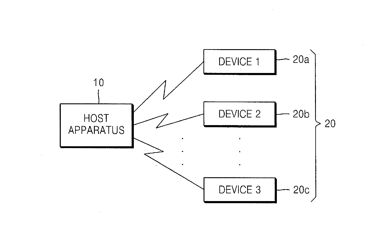 Host apparatus capable of connecting with at least one device using wusb and method of connecting host apparatus to device