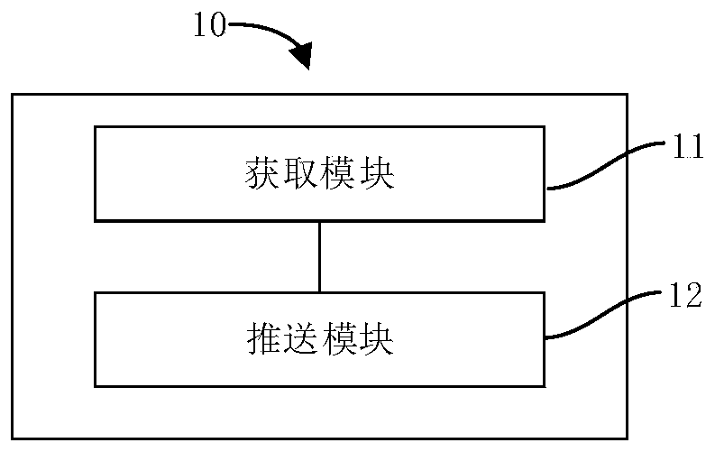 Breeding task management method, breeding task management device, breeding task management equipment and breeding task management system