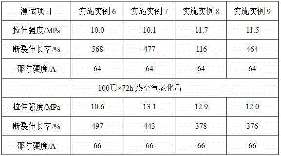 A light-colored nbr/pvc oil-resistant rubber material with high acrylonitrile content