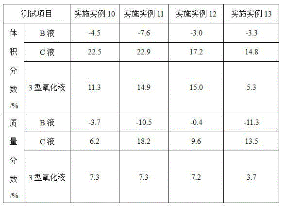 A light-colored nbr/pvc oil-resistant rubber material with high acrylonitrile content