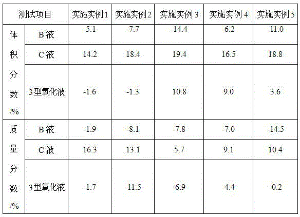 A light-colored nbr/pvc oil-resistant rubber material with high acrylonitrile content