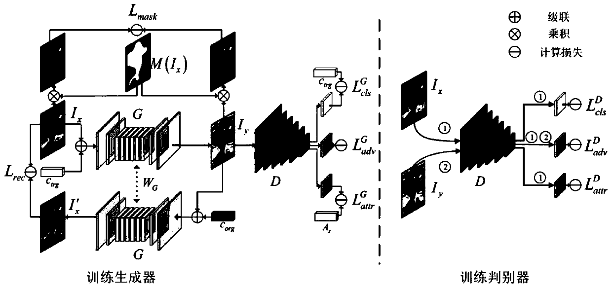 Data enhancement pedestrian re-identification method based on generative adversarial network model