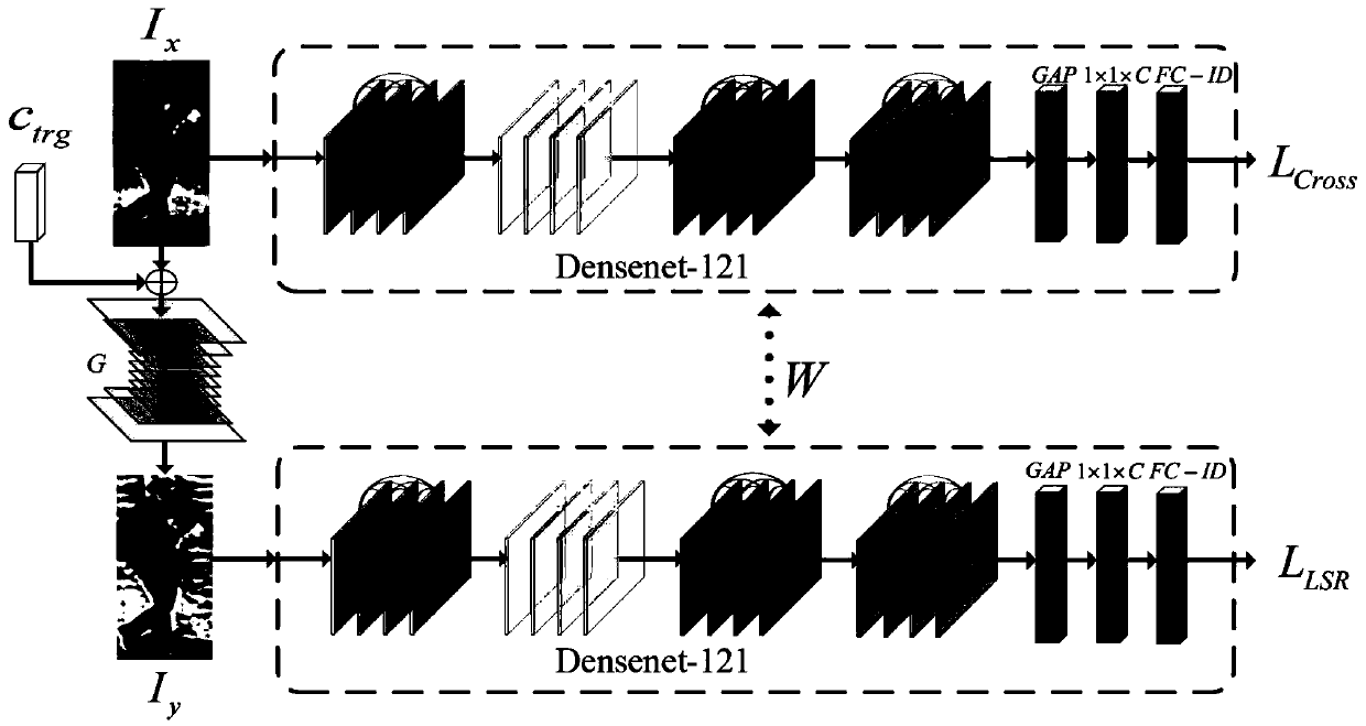 Data enhancement pedestrian re-identification method based on generative adversarial network model