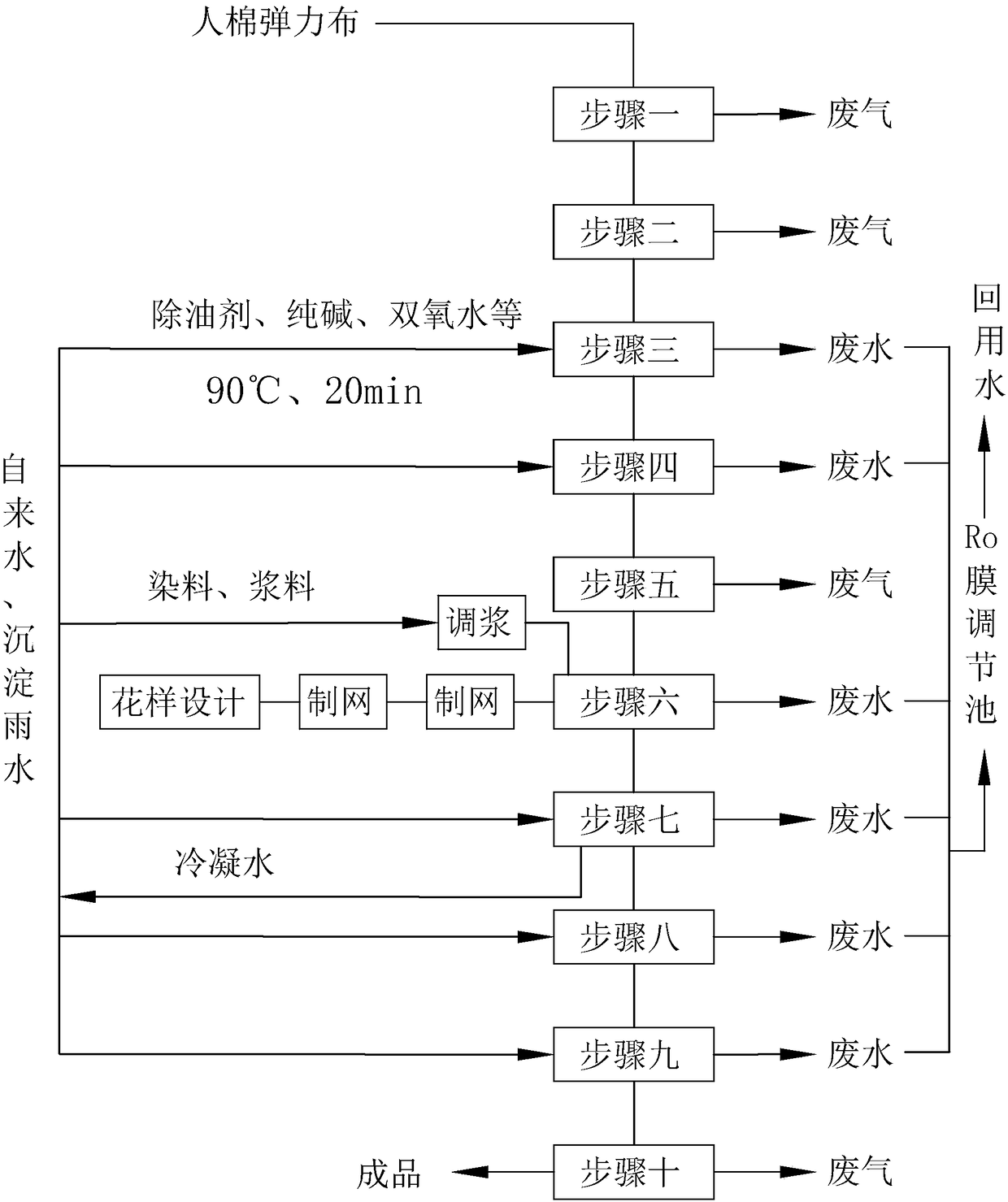 Printing method of rayon elastic fabric