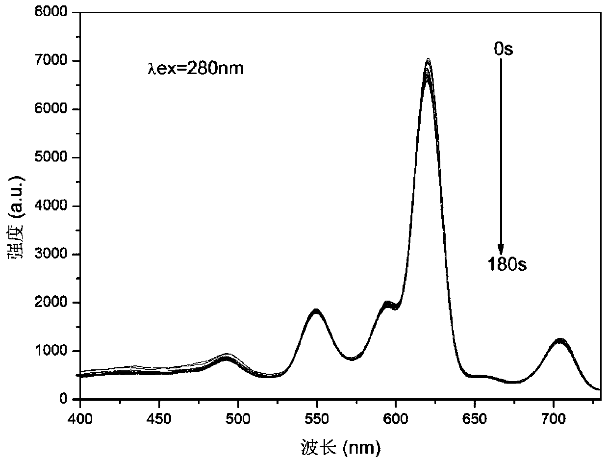 A kind of eu/tb-tcp-cooh complex luminescent material and its preparation method and application