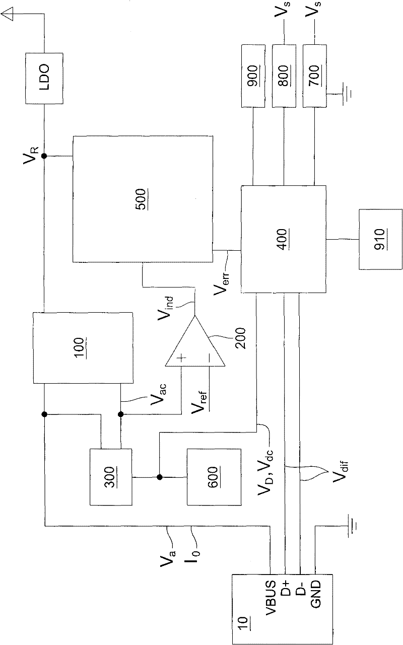Device for testing universal serial bus port