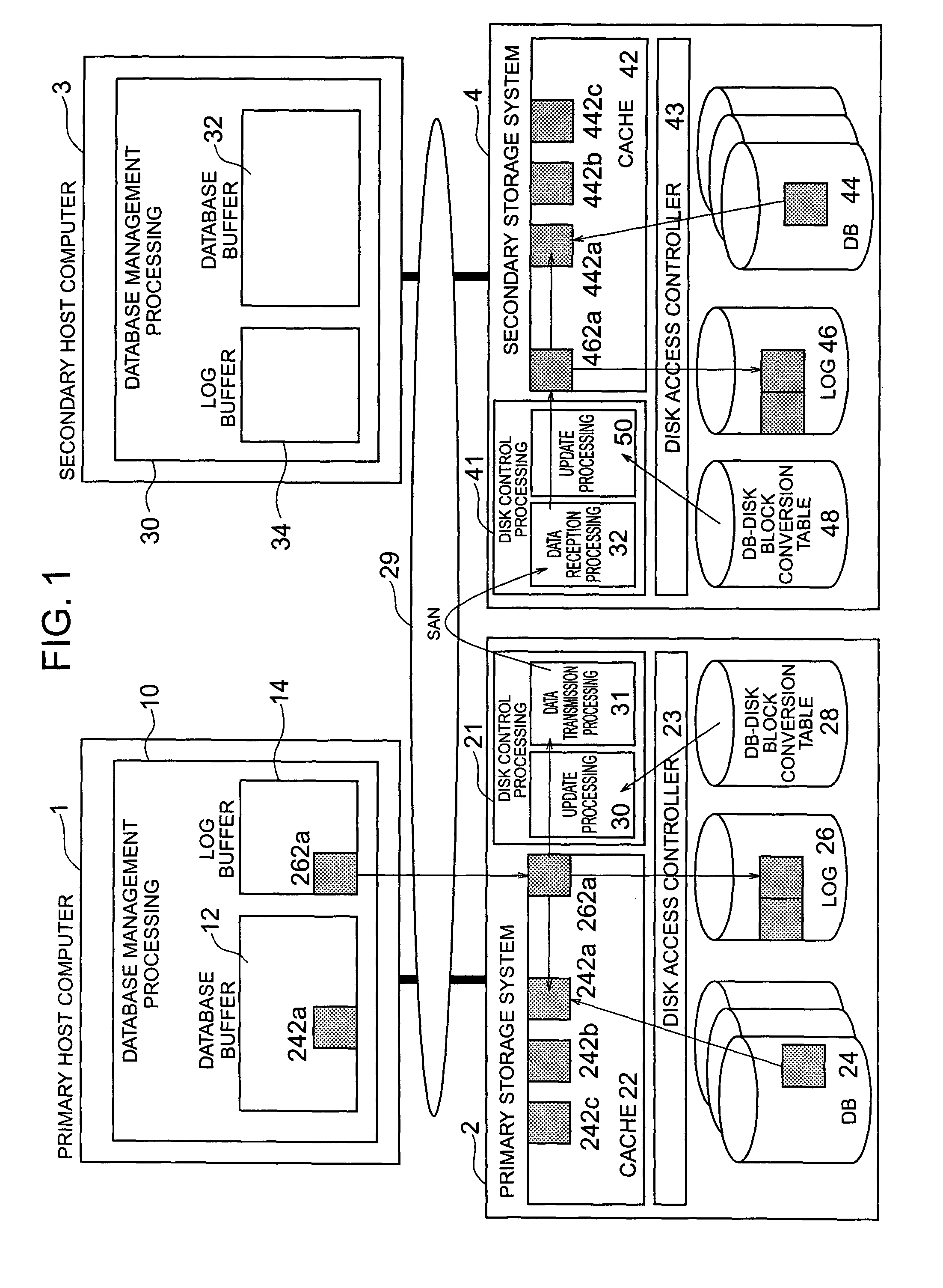 Disaster recovery processing method and apparatus and storage unit for the same