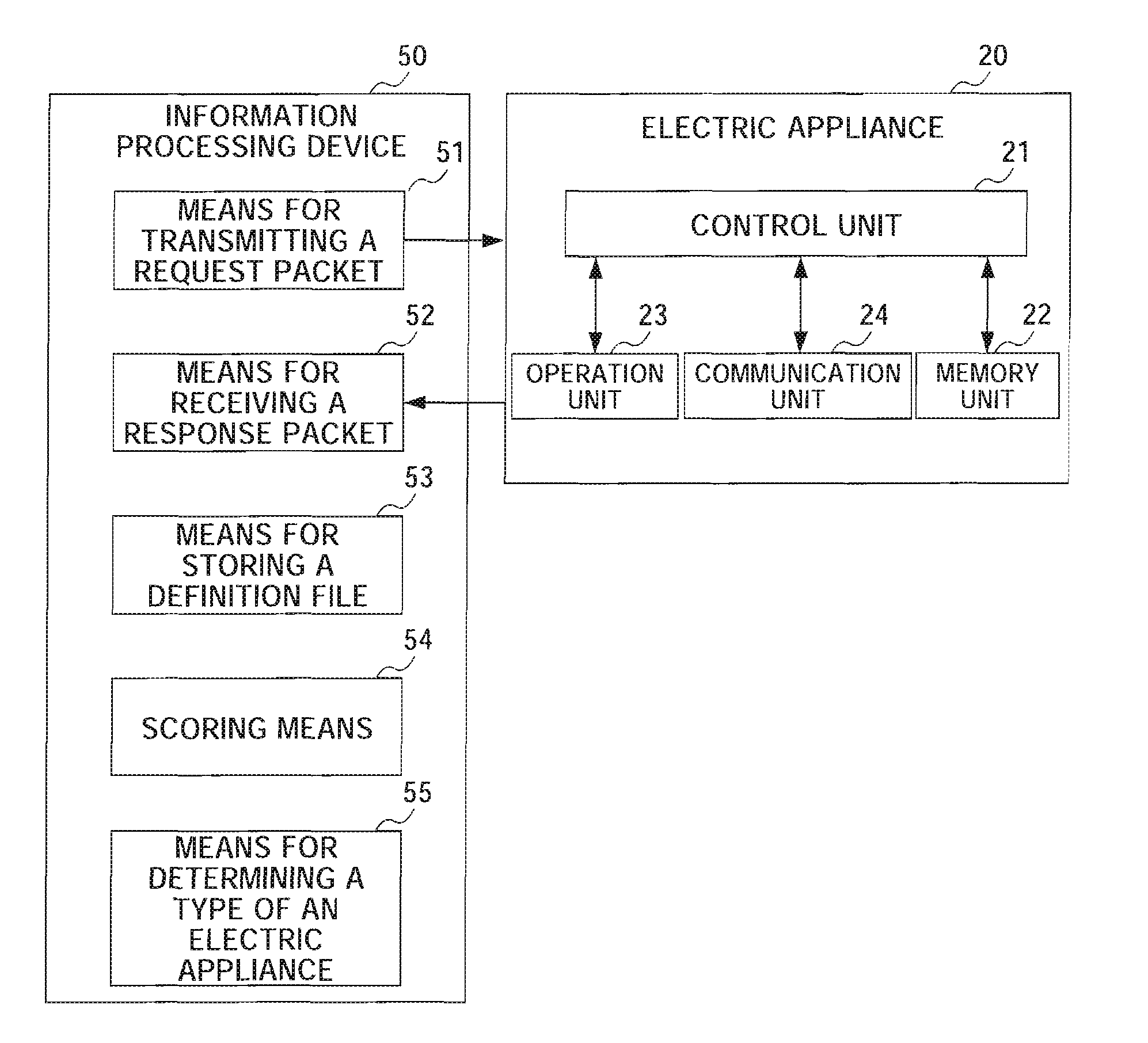 Information processing device, method and server for determining type of electric appliance