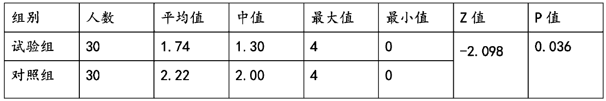 Far-infrared plaster and preparation method thereof