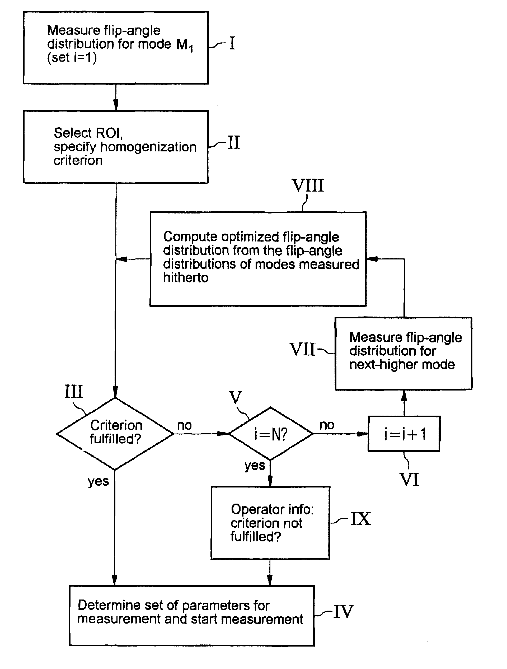 Magnetic resonance apparatus and operating method with automated determination of an optimized radio frequency transmit mode