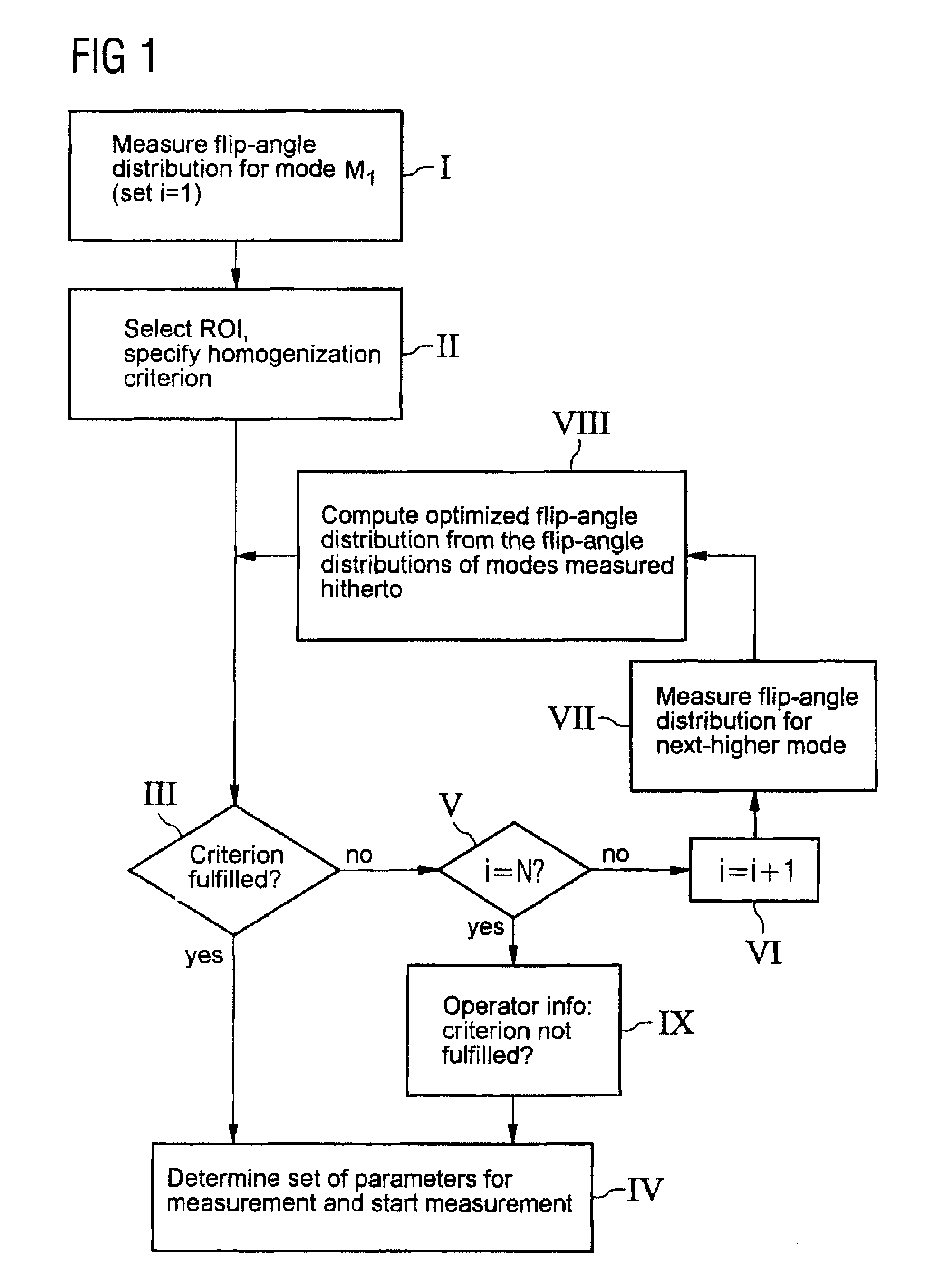 Magnetic resonance apparatus and operating method with automated determination of an optimized radio frequency transmit mode