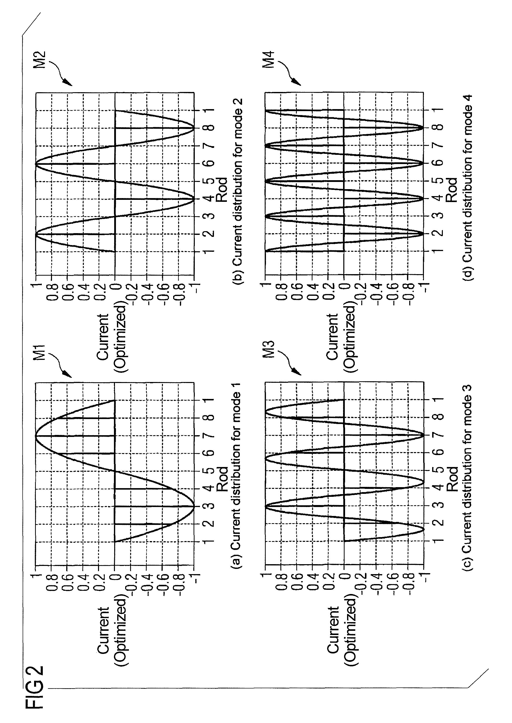 Magnetic resonance apparatus and operating method with automated determination of an optimized radio frequency transmit mode