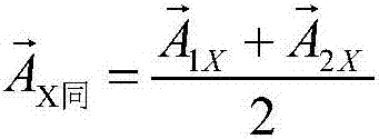 A Rotor Vibration Protection Method Based on Harmonic Component Decomposition