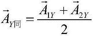 A Rotor Vibration Protection Method Based on Harmonic Component Decomposition