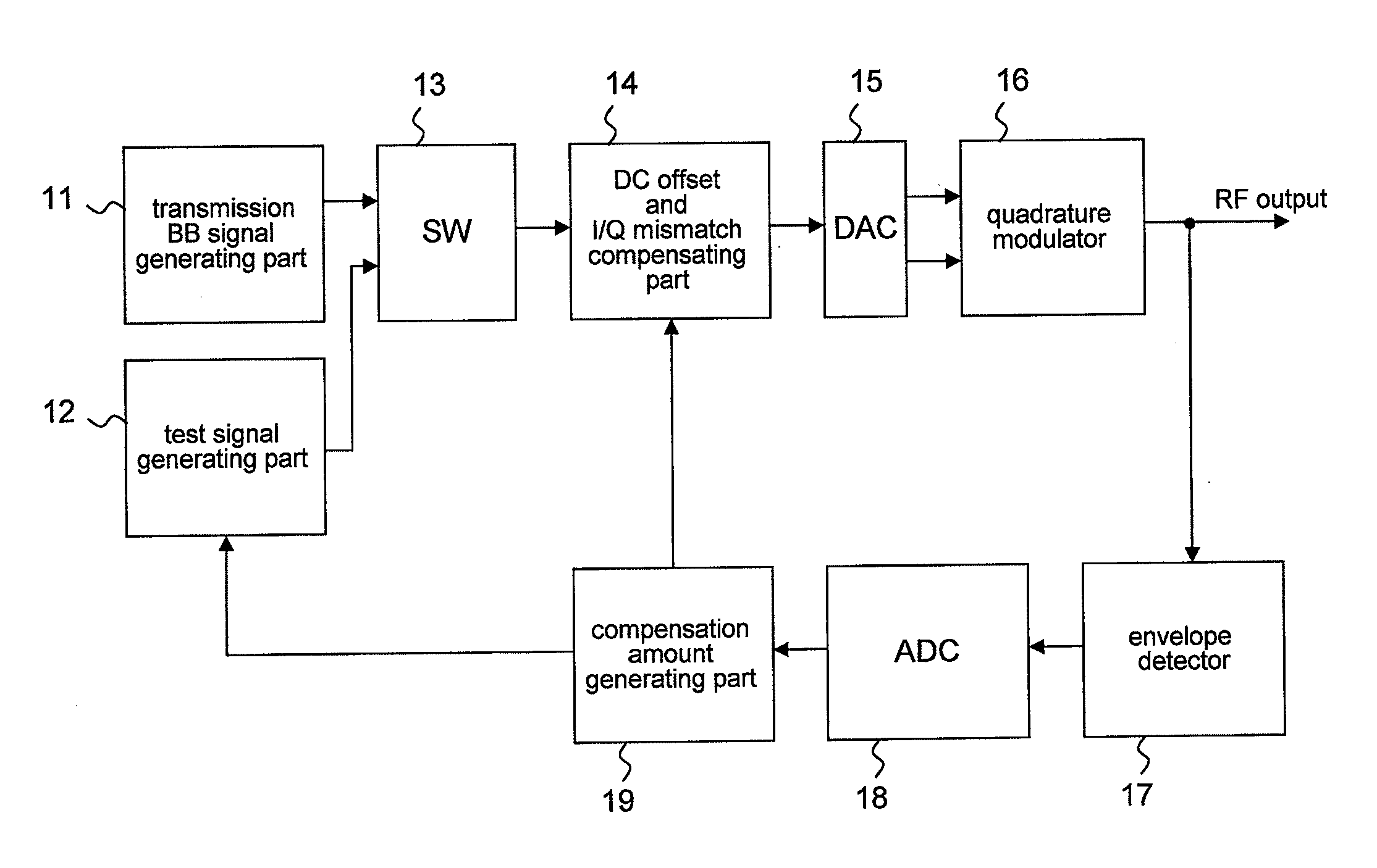 Signal processing circuit and signal processing method