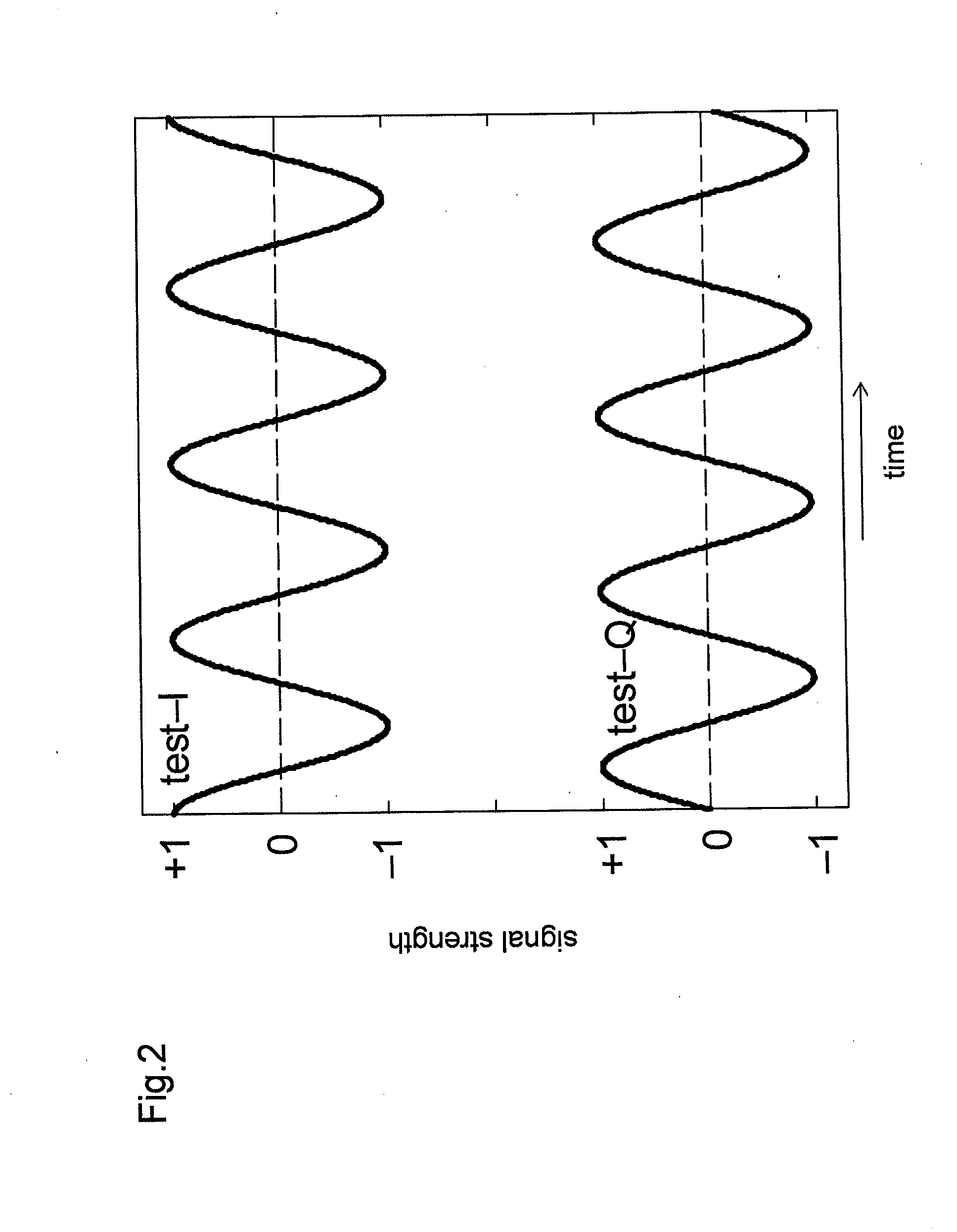 Signal processing circuit and signal processing method