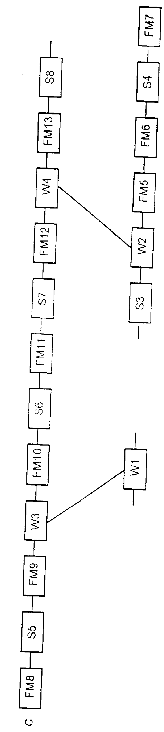 Process and device for control and monitoring a traffic control system