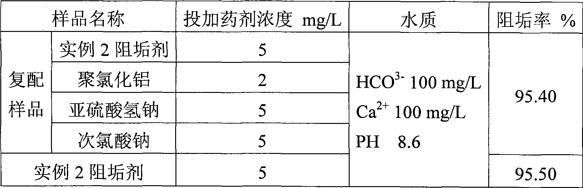 Scale inhibitor for reverse osmosis membrane and preparation thereof