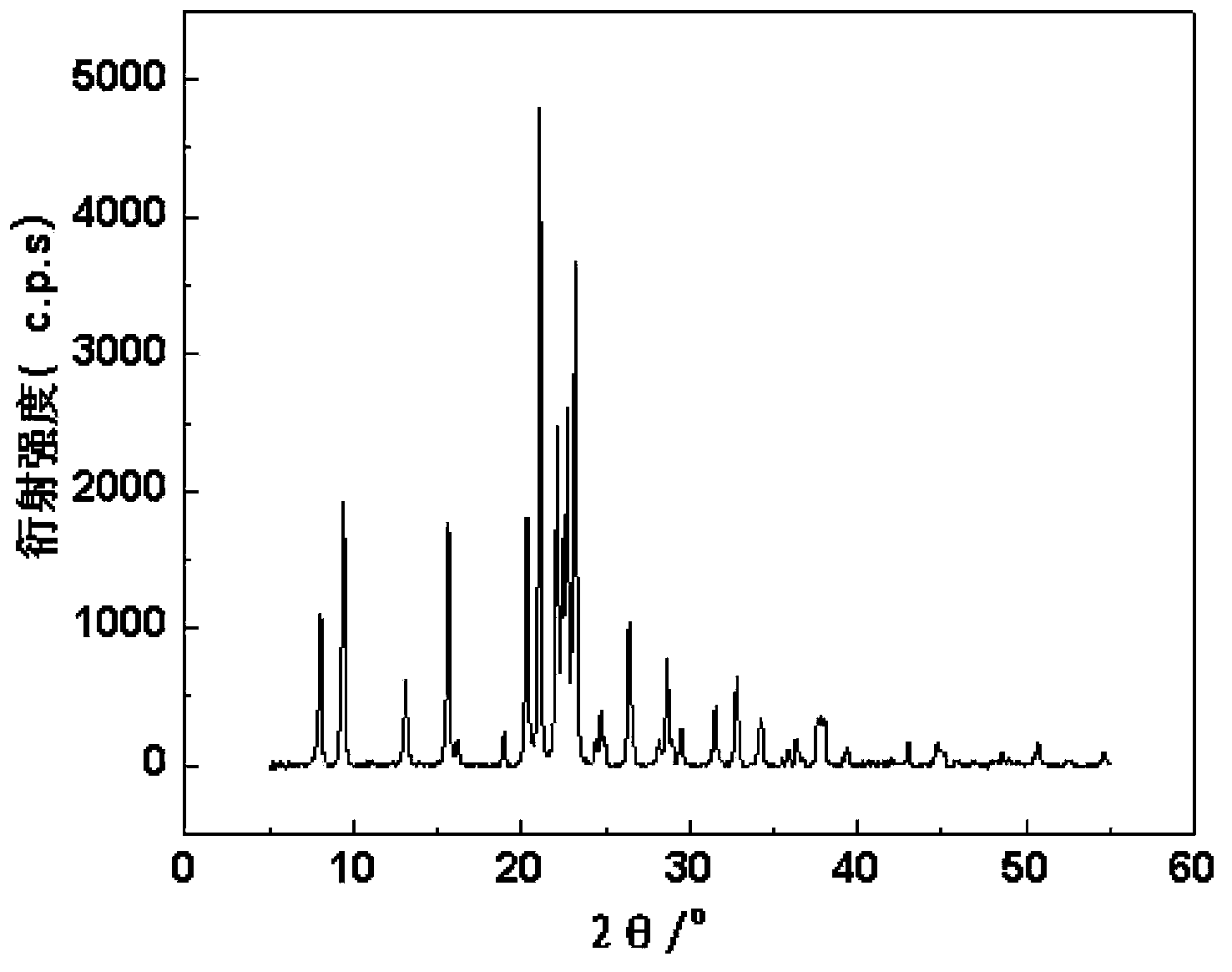 Method for preparing 2,6-dimethyl naphthalene by alkylation reaction of MgAPO-11 molecular sieve catalytic naphthalene