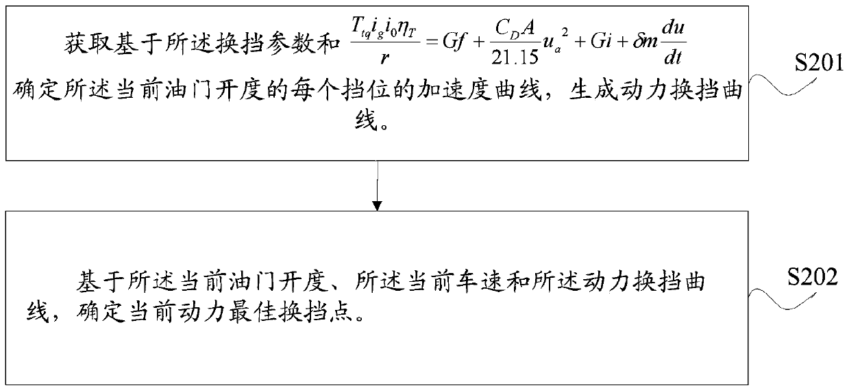 Target gear calculating method and device