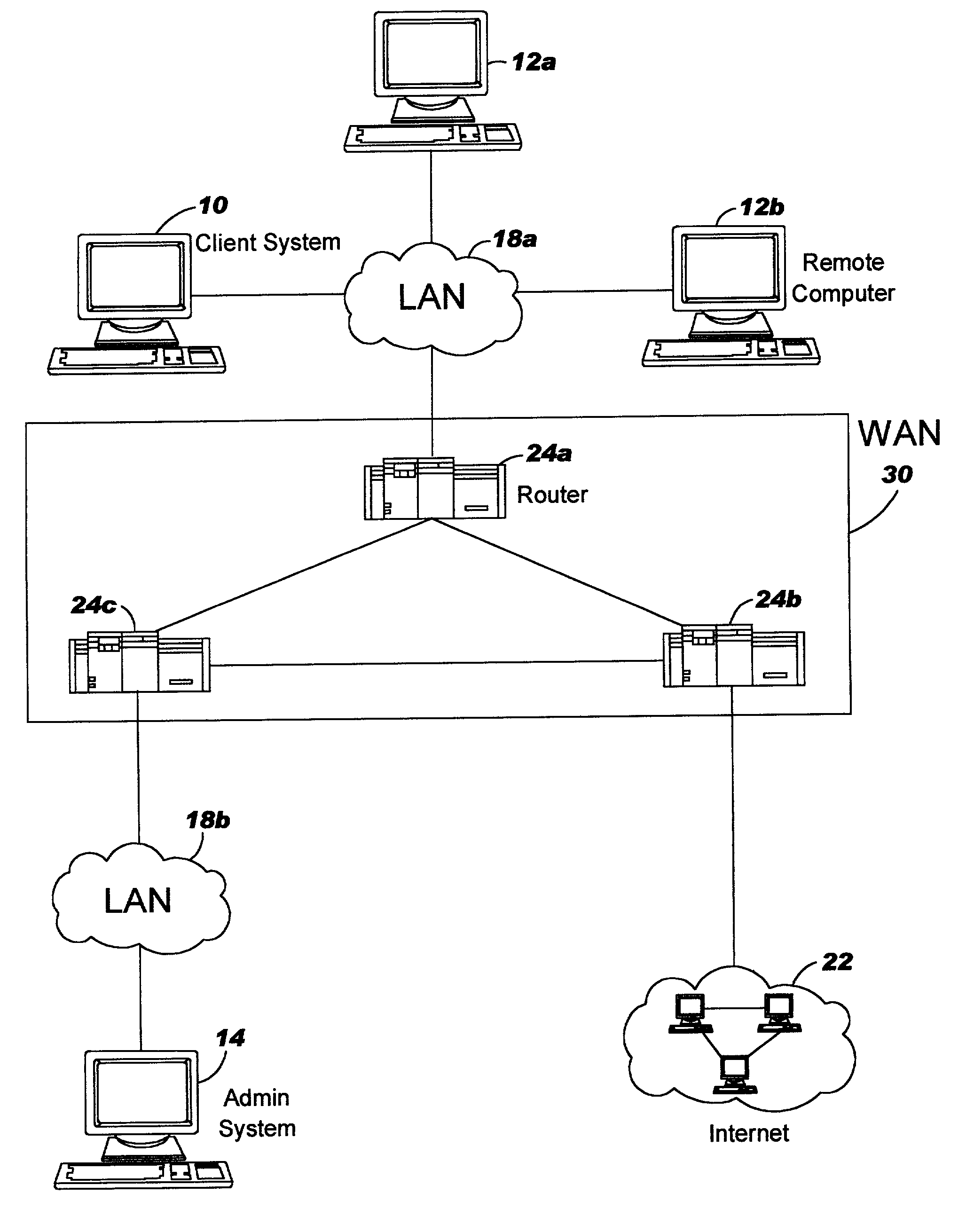 Secure method and system to prevent internal unauthorized remotely initiated power up events in computer systems
