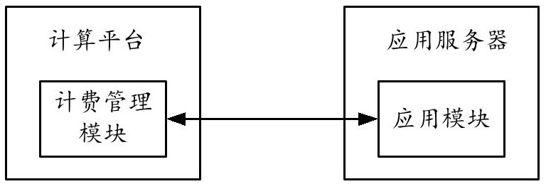 A billing management method and system