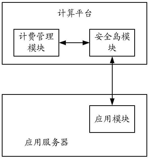 A billing management method and system