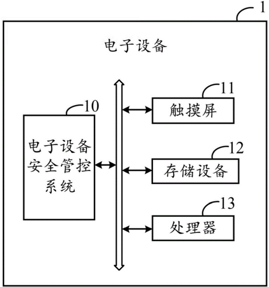 Electronic device safety management system and method