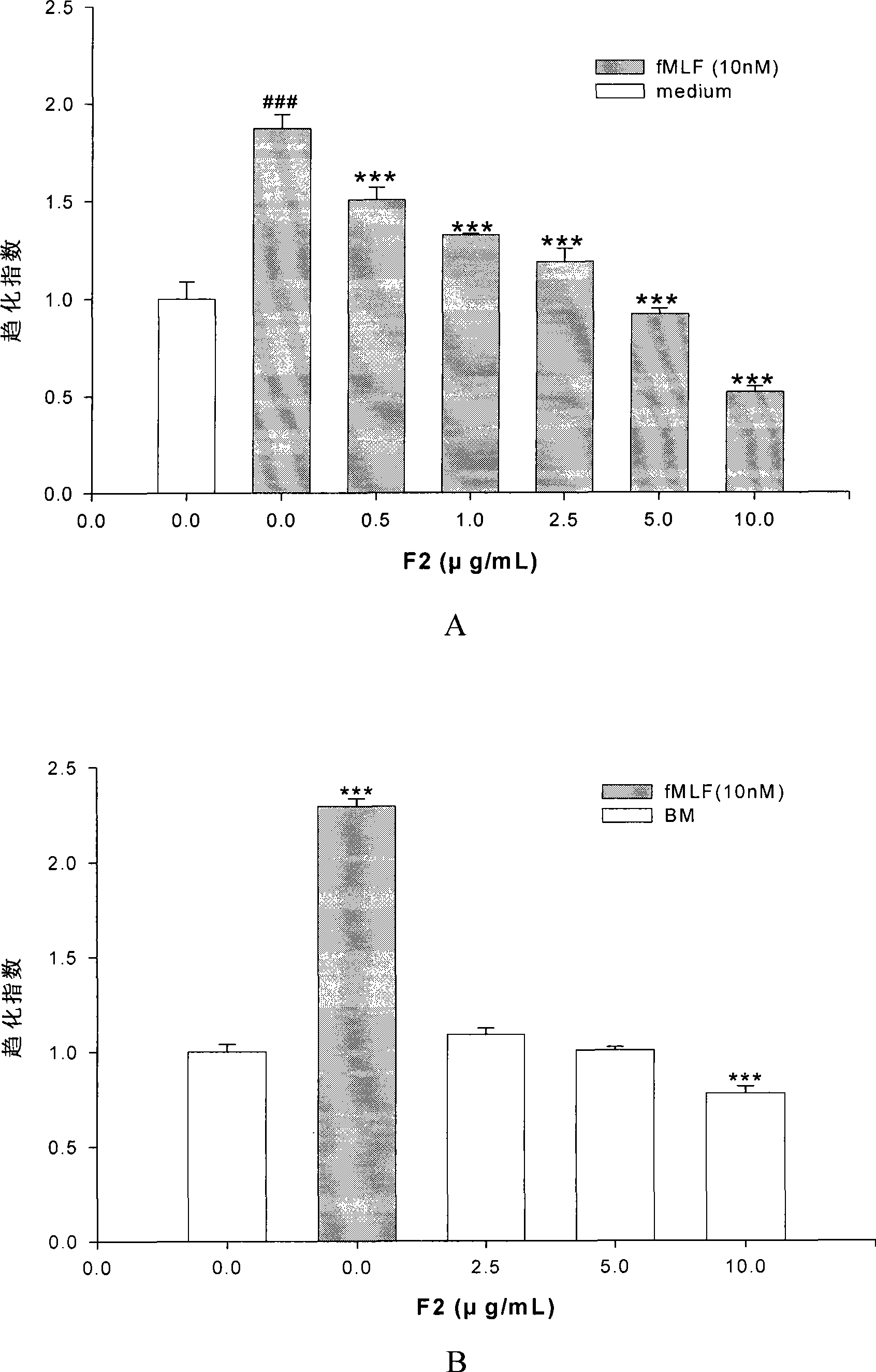 Medicine novel use of procyanidine oligomer and multimer