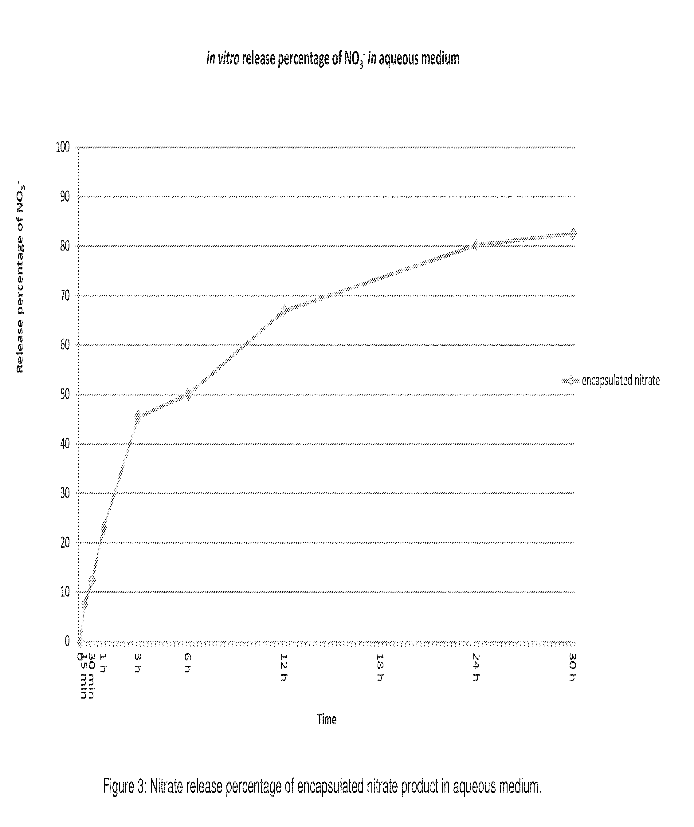 Methods of reducing methane emission derived from ruminal fermentation while simultaneously reducing risk of nitrate intoxication
