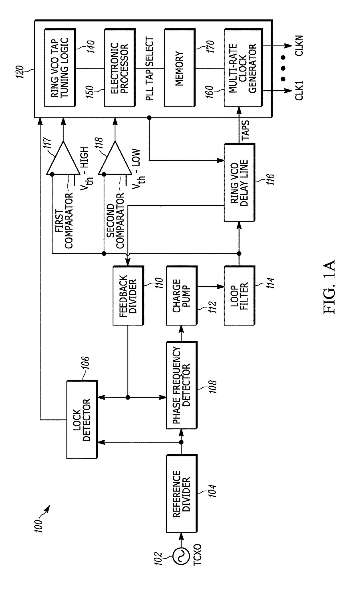 Method and apparatus for multi-rate clock generation