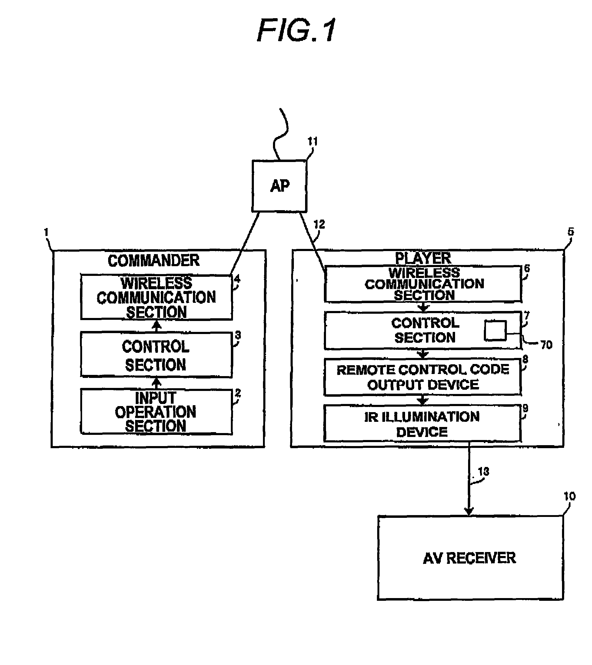 Remote Control System and Relay Unit