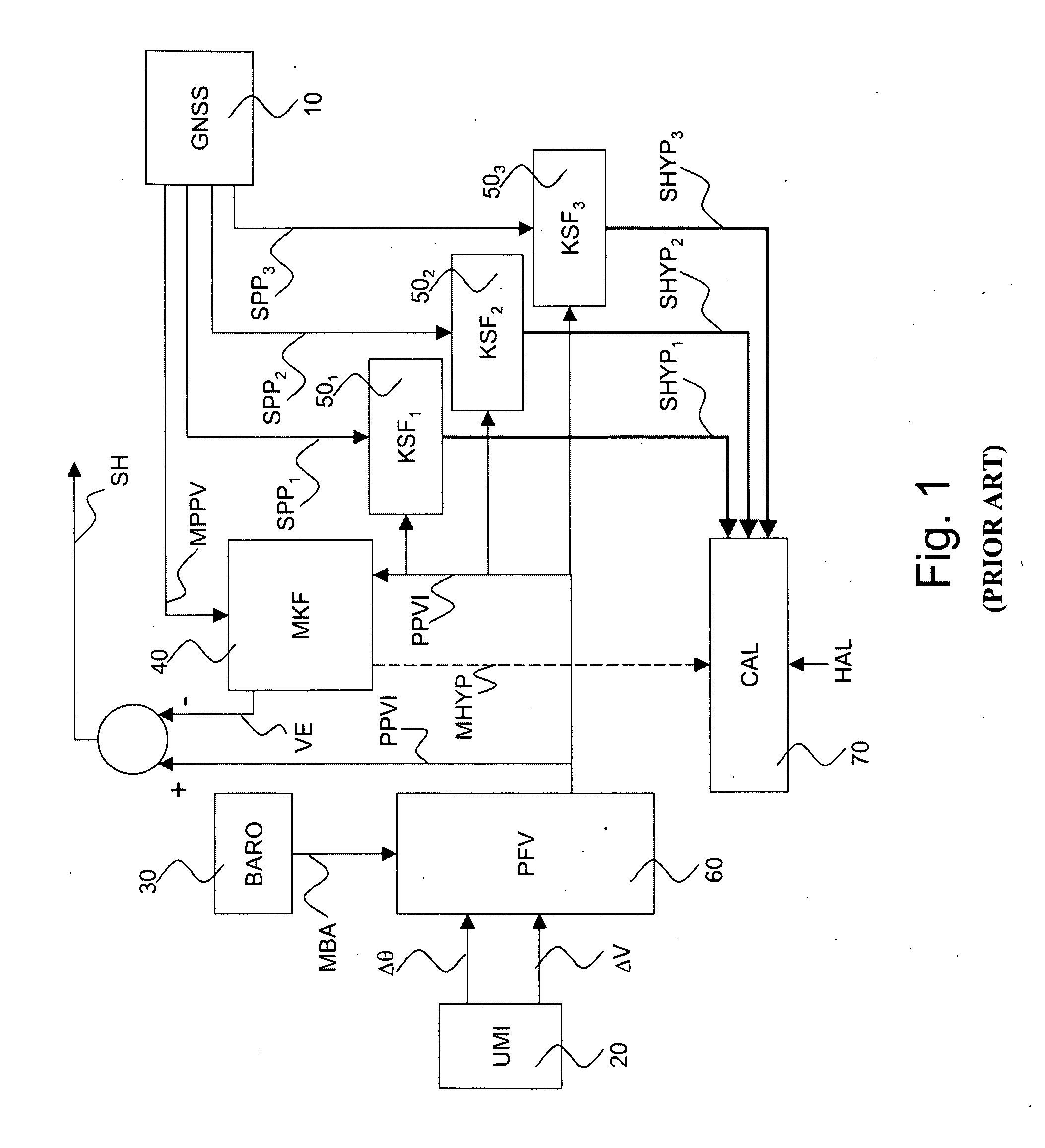 Hybrid ins/gnss system with integrity monitoring and method for integrity monitoring