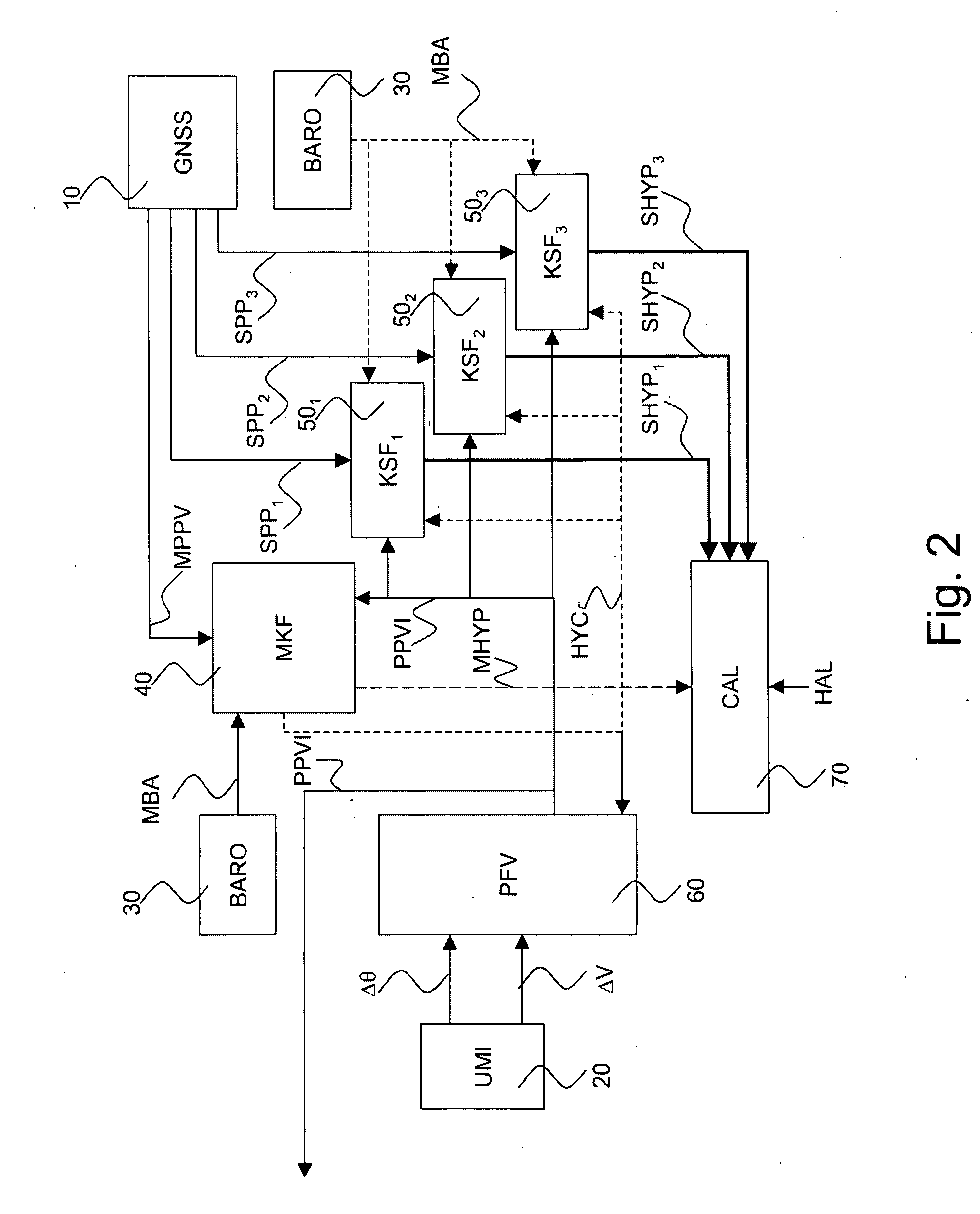 Hybrid ins/gnss system with integrity monitoring and method for integrity monitoring