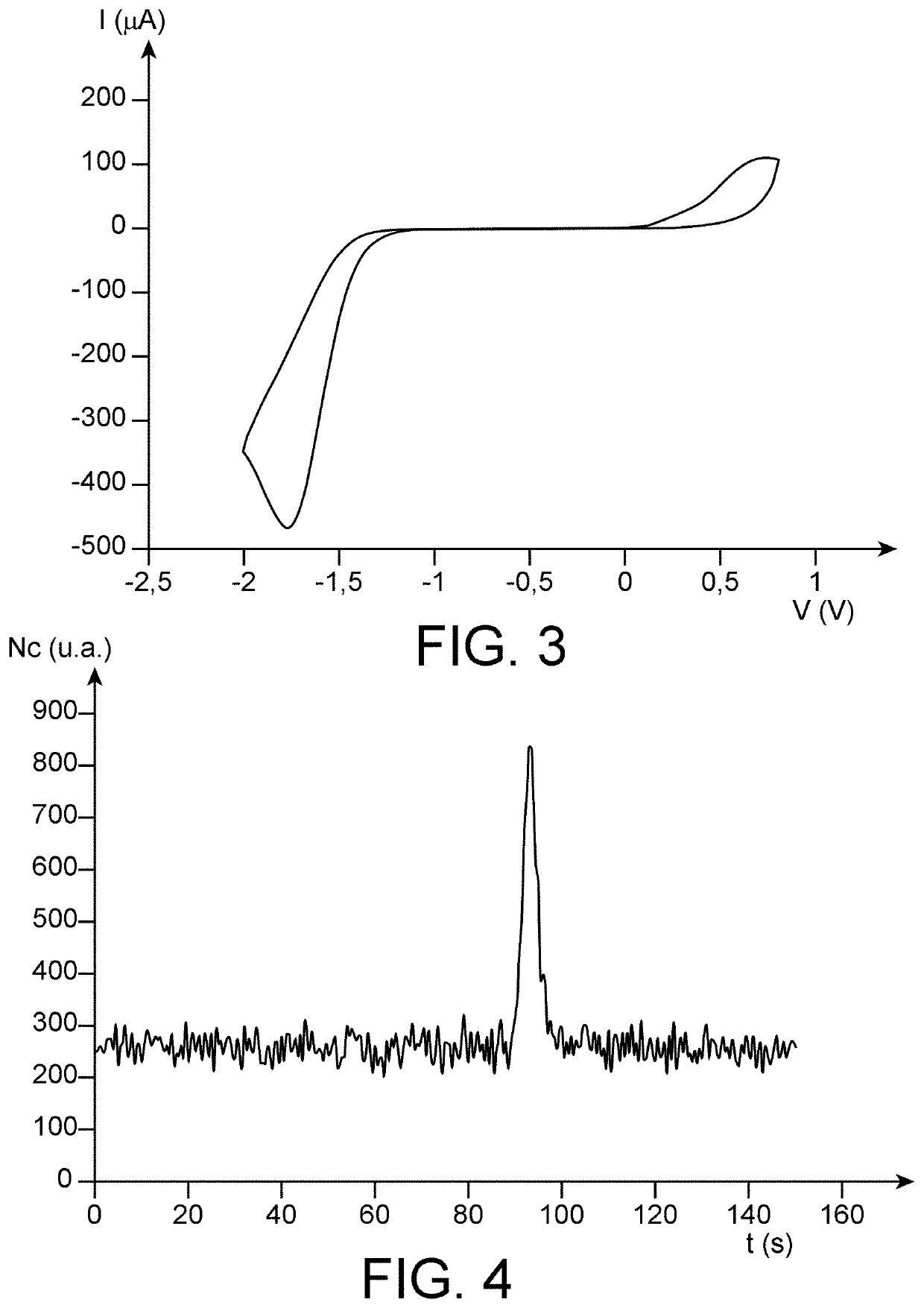 Method for detecting skatole in a sample of pig adipose tissue