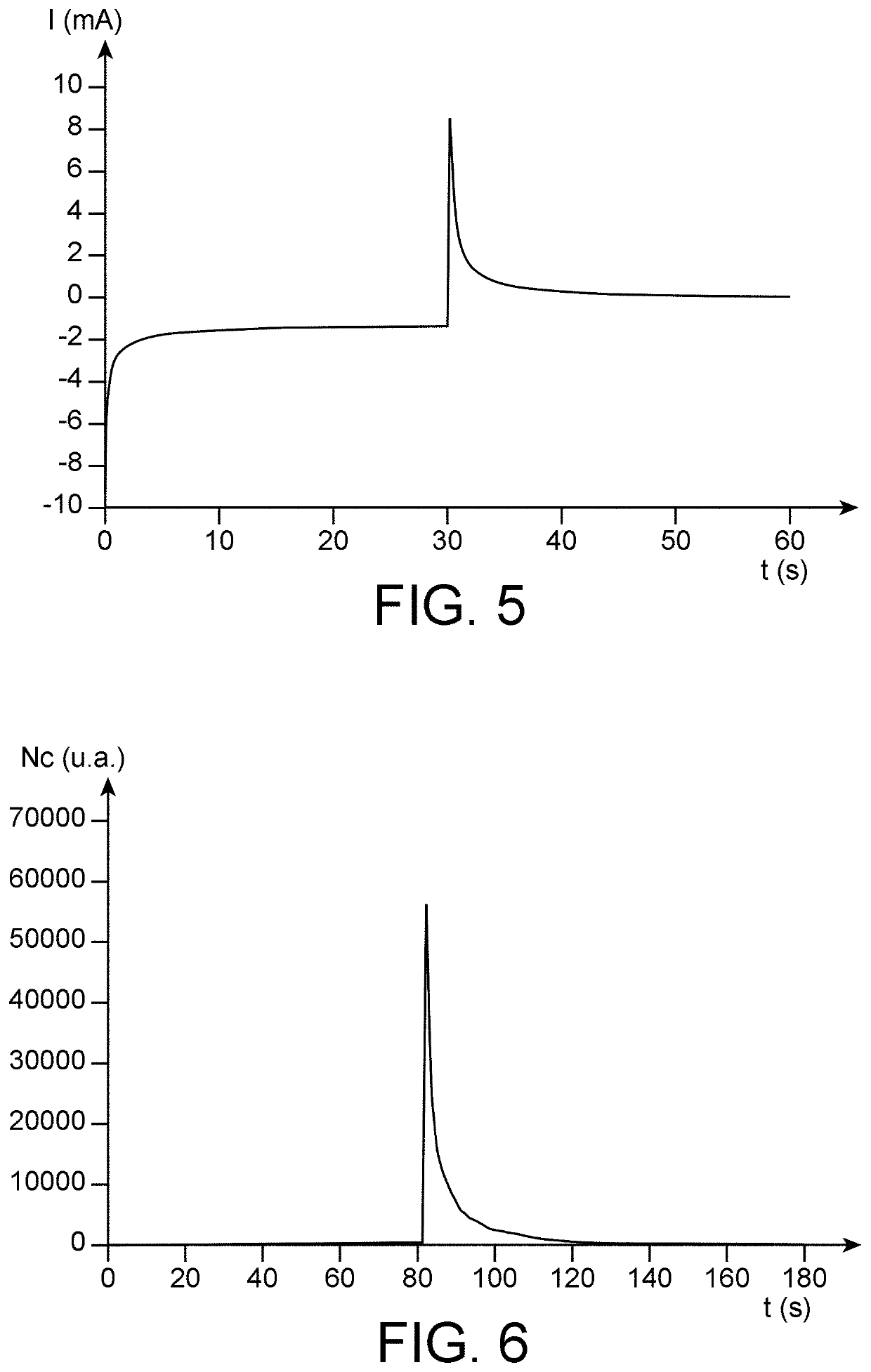 Method for detecting skatole in a sample of pig adipose tissue