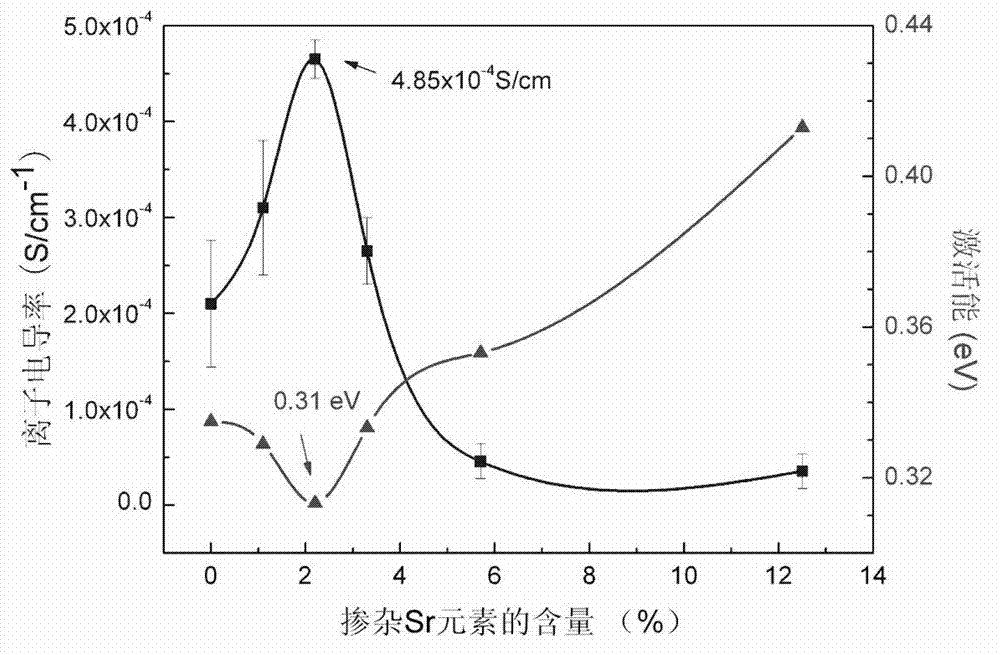 Oxide solid electrolyte material, and preparation method and application thereof