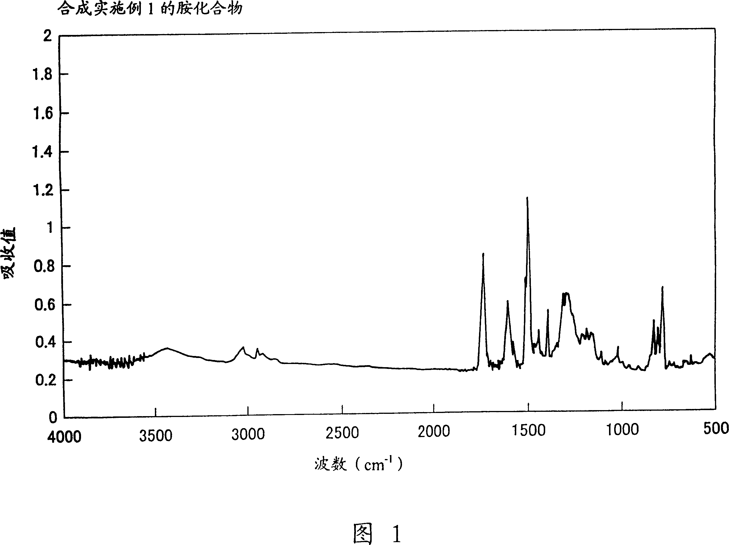 Charge transfer polymer